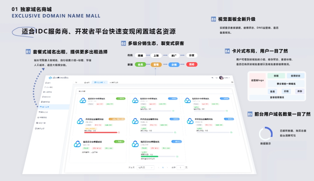 二级域名分发系统网站源代码 派小星DNS二级域名分发V2.0重构版|龙腾资源站