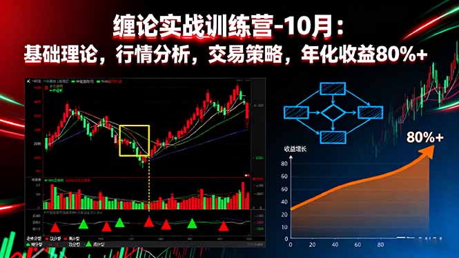 缠论实战训练营-10月:基础理论,行情分析,交易策略,年化收益80%+-龙腾资源站