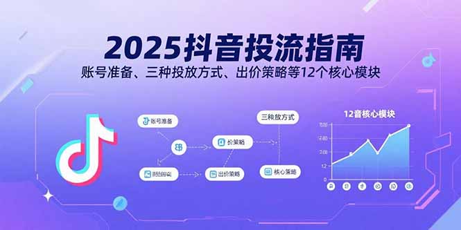 2025抖音投流指南，账号准备、三种投放方式、出价策略等12个核心模块-龙腾资源站